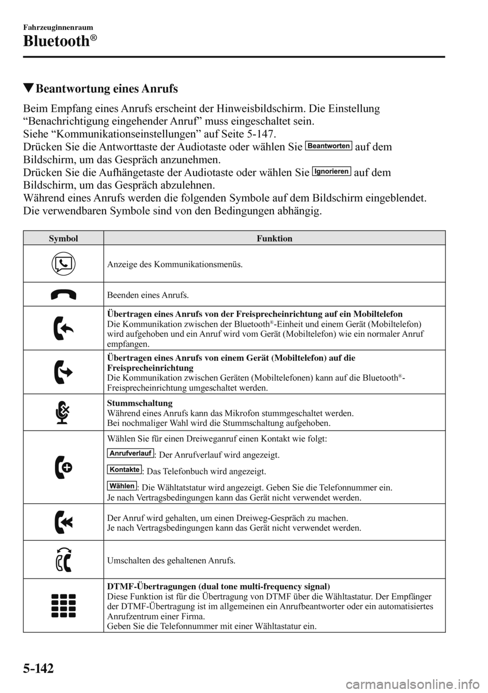 MAZDA MODEL 3 HATCHBACK 2016 Betriebsanleitung (in German) 5–142
Fahrzeuginnenraum
Bluetooth®
Beantwortung eines Anrufs
Beim Empfang eines Anrufs erscheint der Hinweisbildschirm. Die Einstellung
“Benachrichtigung eingehender Anruf” muss eingesc MAZDA MODEL 3 HATCHBACK 2016 Betriebsanleitung (in German) 5–142
Fahrzeuginnenraum
Bluetooth®
Beantwortung eines Anrufs
Beim Empfang eines Anrufs erscheint der Hinweisbildschirm. Die Einstellung
“Benachrichtigung eingehender Anruf” muss eingesc