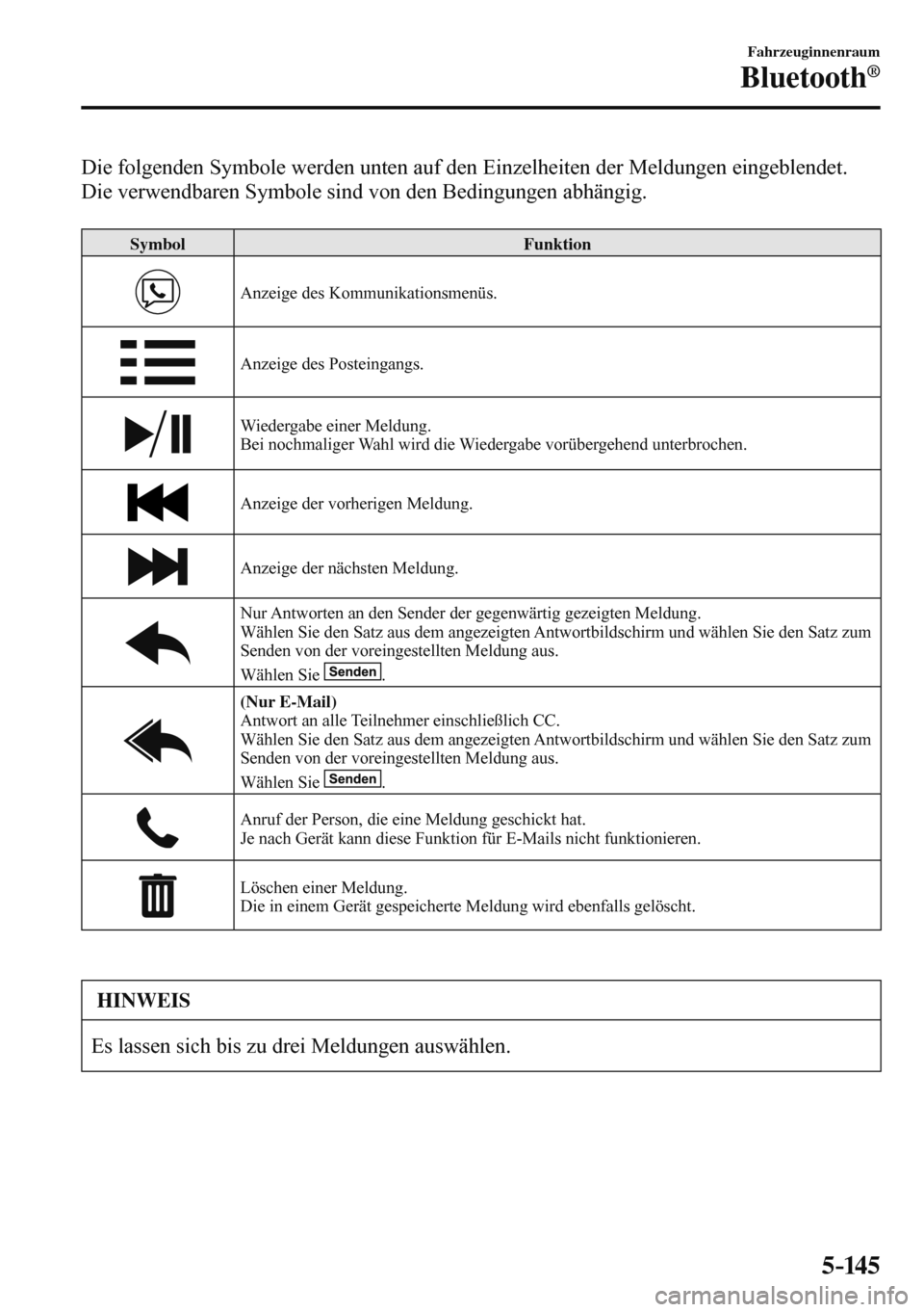 MAZDA MODEL 3 HATCHBACK 2016  Betriebsanleitung (in German) 5–14 5
Fahrzeuginnenraum
Bluetooth®
    Die folgenden Symbole werden unten auf den Einzelheiten der Meldungen eingeblendet. 
Die verwendbaren Symbole sind von den Bedingungen abhängig.
  
 Symbol 