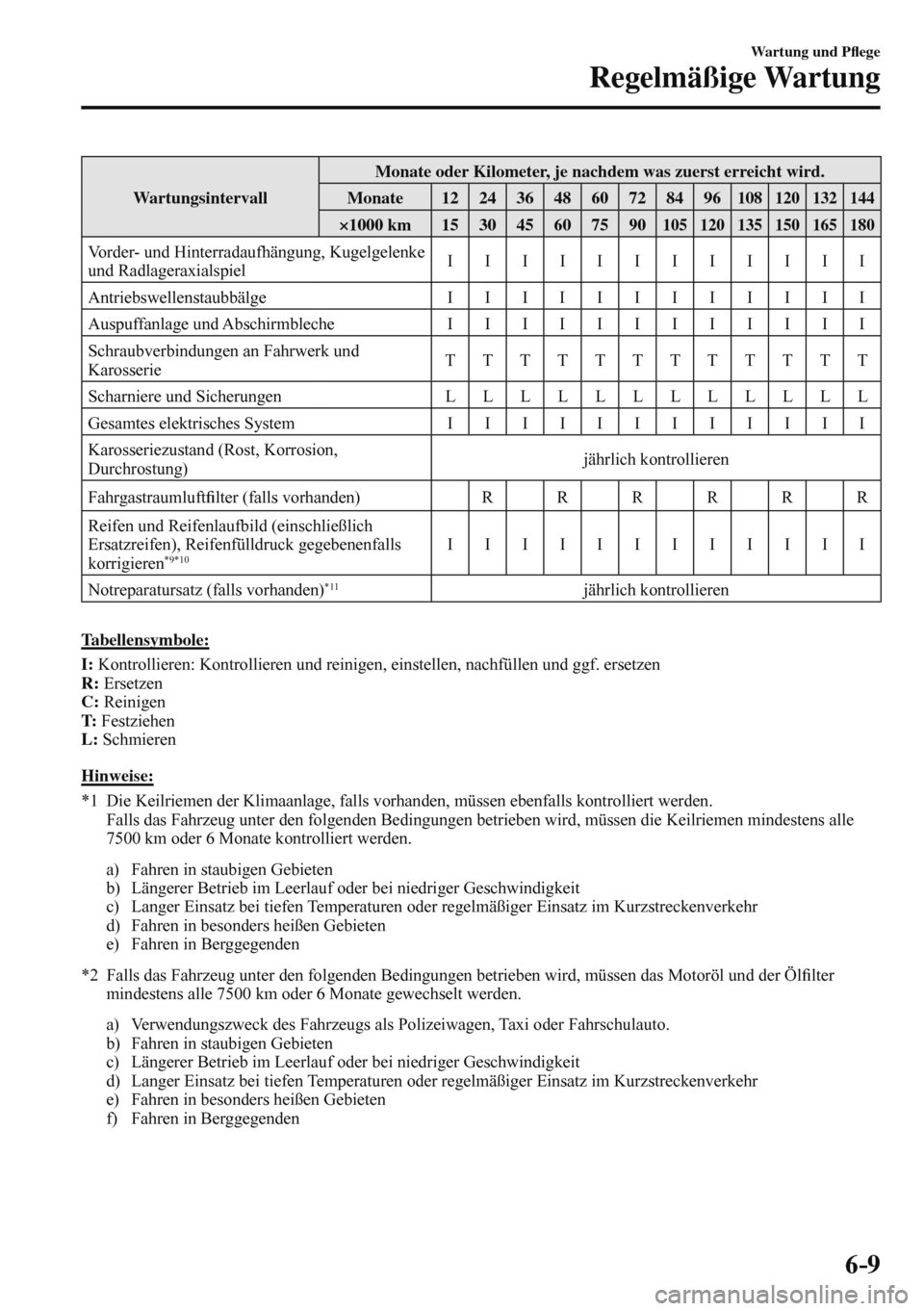 MAZDA MODEL 3 HATCHBACK 2016  Betriebsanleitung (in German) 6–9
Wartung und P�À ege
Regelmäßige Wartung
 Wartungsintervall  Monate oder Kilometer, je nachdem was zuerst erreicht wird. 
 Monate   12   24   36   48   60   72   84   96  108   120   132   144