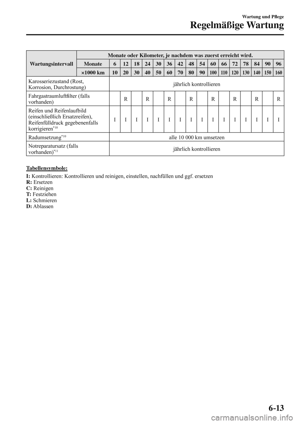 MAZDA MODEL 3 HATCHBACK 2016  Betriebsanleitung (in German) 6–13
Wartung und P�À ege
Regelmäßige Wartung
 Wartungsintervall  Monate oder Kilometer, je nachdem was zuerst erreicht wird. 
 Monate   6   12   18   24   30   36   42   48   54   60   66   72   