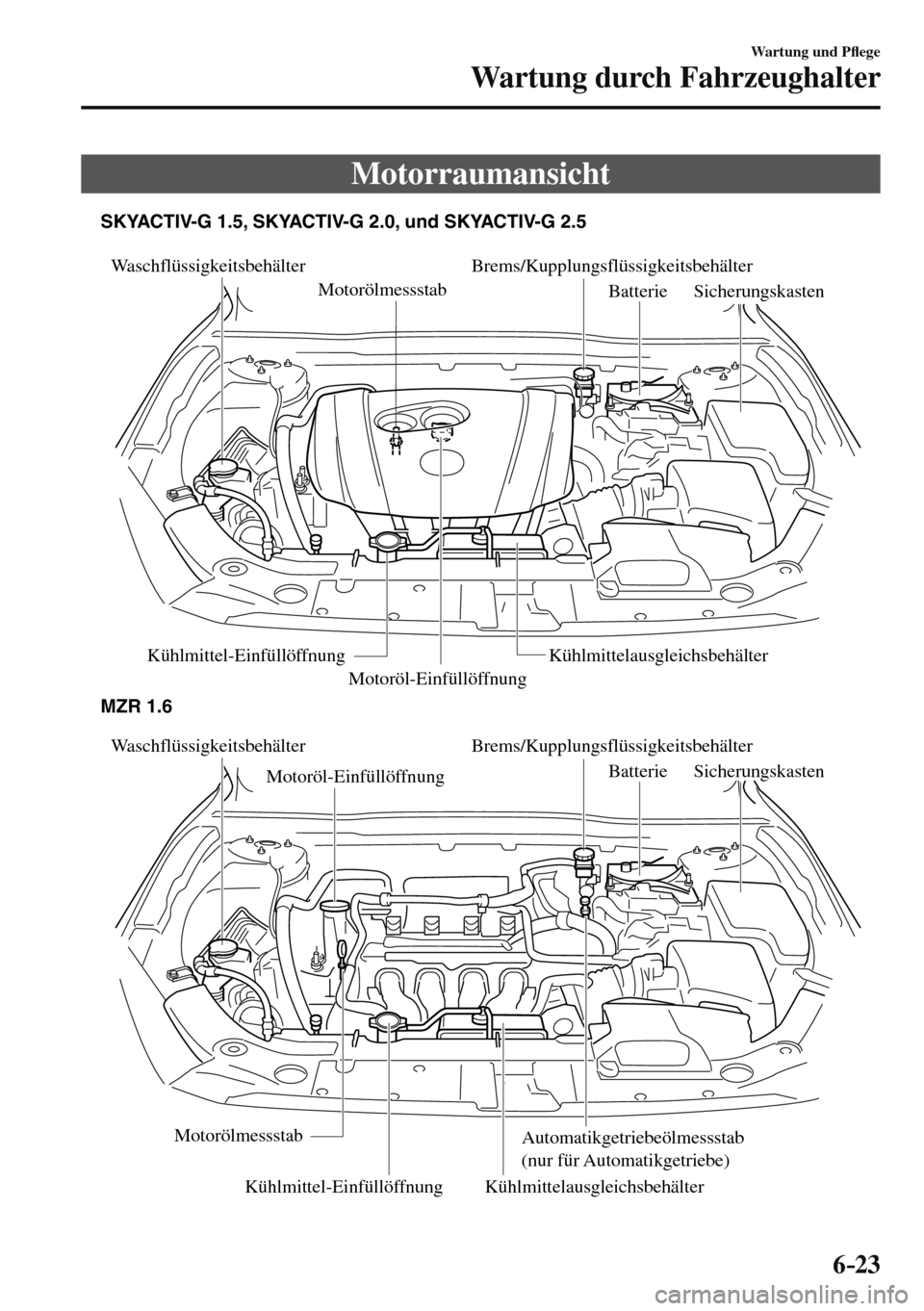 MAZDA MODEL 3 HATCHBACK 2016  Betriebsanleitung (in German) 6–23
Wartung und P�À ege
Wartung durch Fahrzeughalter
 Motorraumansicht
             
Waschflüssigkeitsbehälter Brems/Kupplungsflüssigkeitsbehälter
Motorölmessstab
Batterie 
Sicherungskasten
K