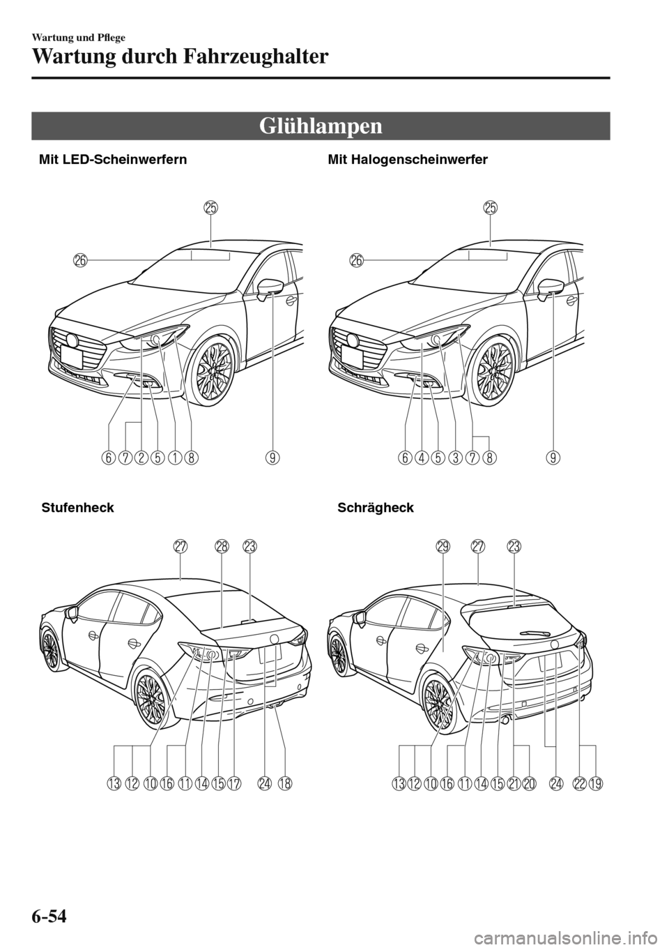 MAZDA MODEL 3 HATCHBACK 2016  Betriebsanleitung (in German) 6–54
Wartung und P�À ege
Wartung durch Fahrzeughalter
 Glühlampen
             
Mit LED-Scheinwerfern Mit Halogenscheinwerfer
Stufenheck Schrägheck
 
��������������������� 