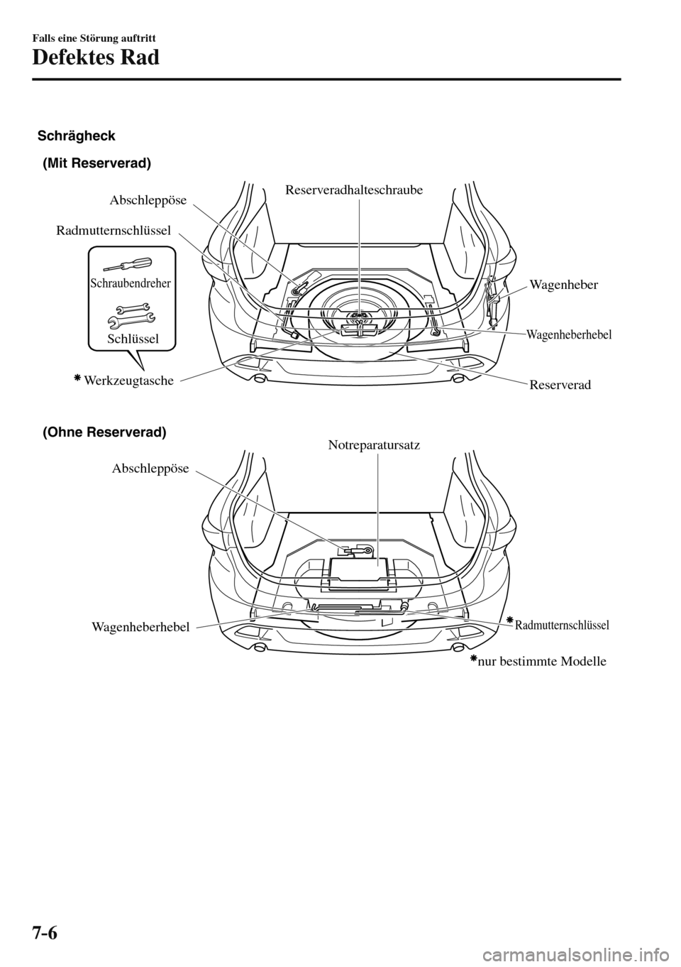 MAZDA MODEL 3 HATCHBACK 2016  Betriebsanleitung (in German) 7–6
Falls eine Störung auftritt
Defektes Rad
 
(Mit Reserverad) 
Abschleppöse Notreparatursatz
Wagenheberhebel (Ohne Reserverad) 
Abschleppöse 
Wagenheberhebel
Radmutternschlüssel
Reserverad  Wa