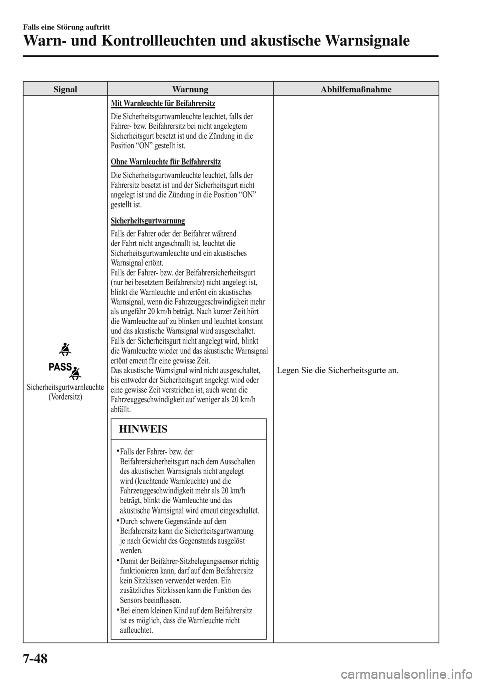 MAZDA MODEL 3 HATCHBACK 2016 Betriebsanleitung (in German) 7–48
Falls eine Störung auftritt
Warn- und Kontrollleuchten und akustische Warnsignale
Signal Warnung Abhilfemaßnahme
Sicherheitsgurtwarnleuchte
(Vordersitz)
Mit Warnleuchte für Beifa MAZDA MODEL 3 HATCHBACK 2016 Betriebsanleitung (in German) 7–48
Falls eine Störung auftritt
Warn- und Kontrollleuchten und akustische Warnsignale
Signal Warnung Abhilfemaßnahme
Sicherheitsgurtwarnleuchte
(Vordersitz)
Mit Warnleuchte für Beifa