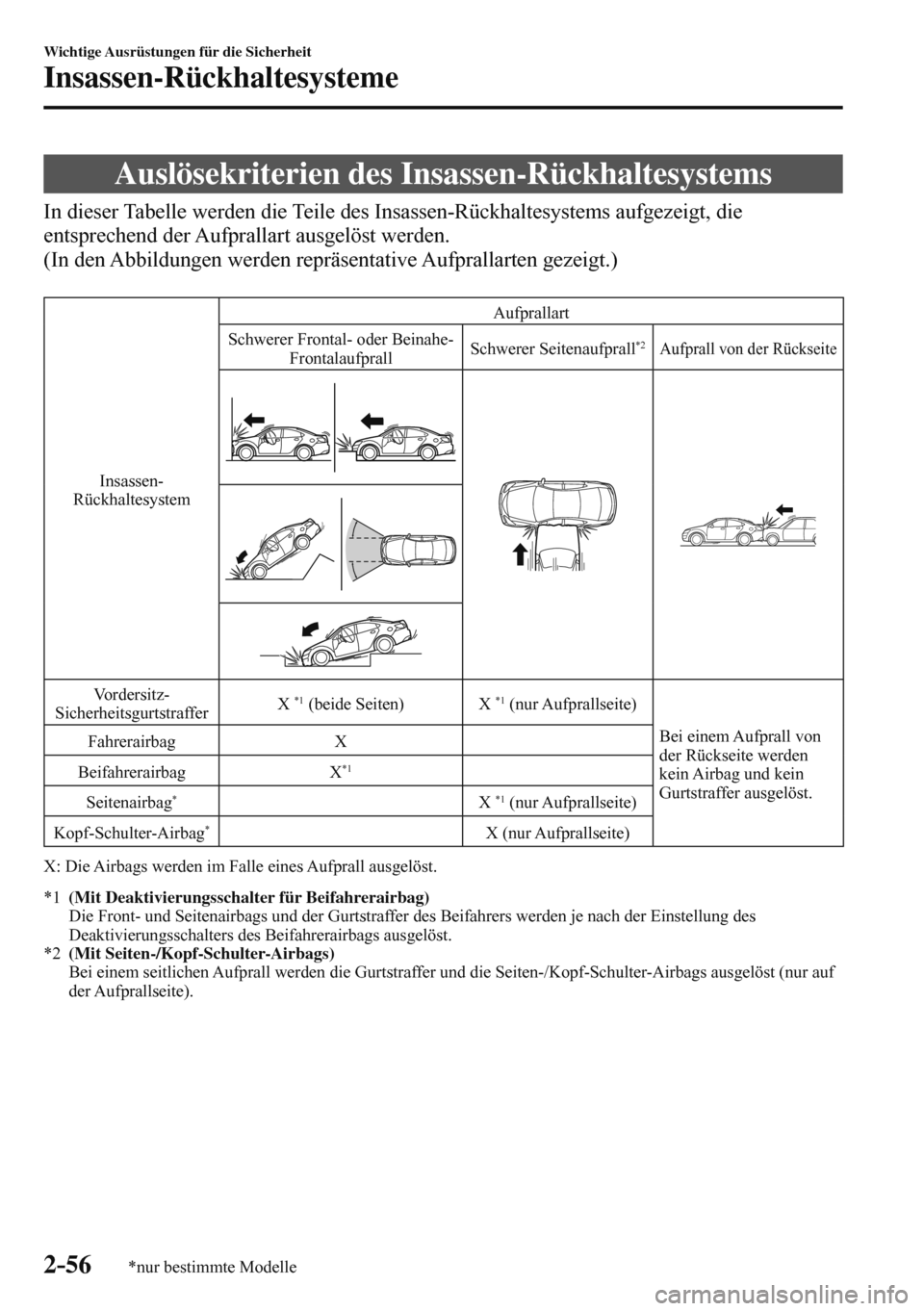 MAZDA MODEL 3 HATCHBACK 2016  Betriebsanleitung (in German) 2–56
Wichtige Ausrüstungen für die Sicherheit
Insassen-Rückhaltesysteme
*nur bestimmte Modelle
 Auslösekriterien des Insassen-Rückhaltesystems
            In  dieser  Tabelle  werden  die  Teil