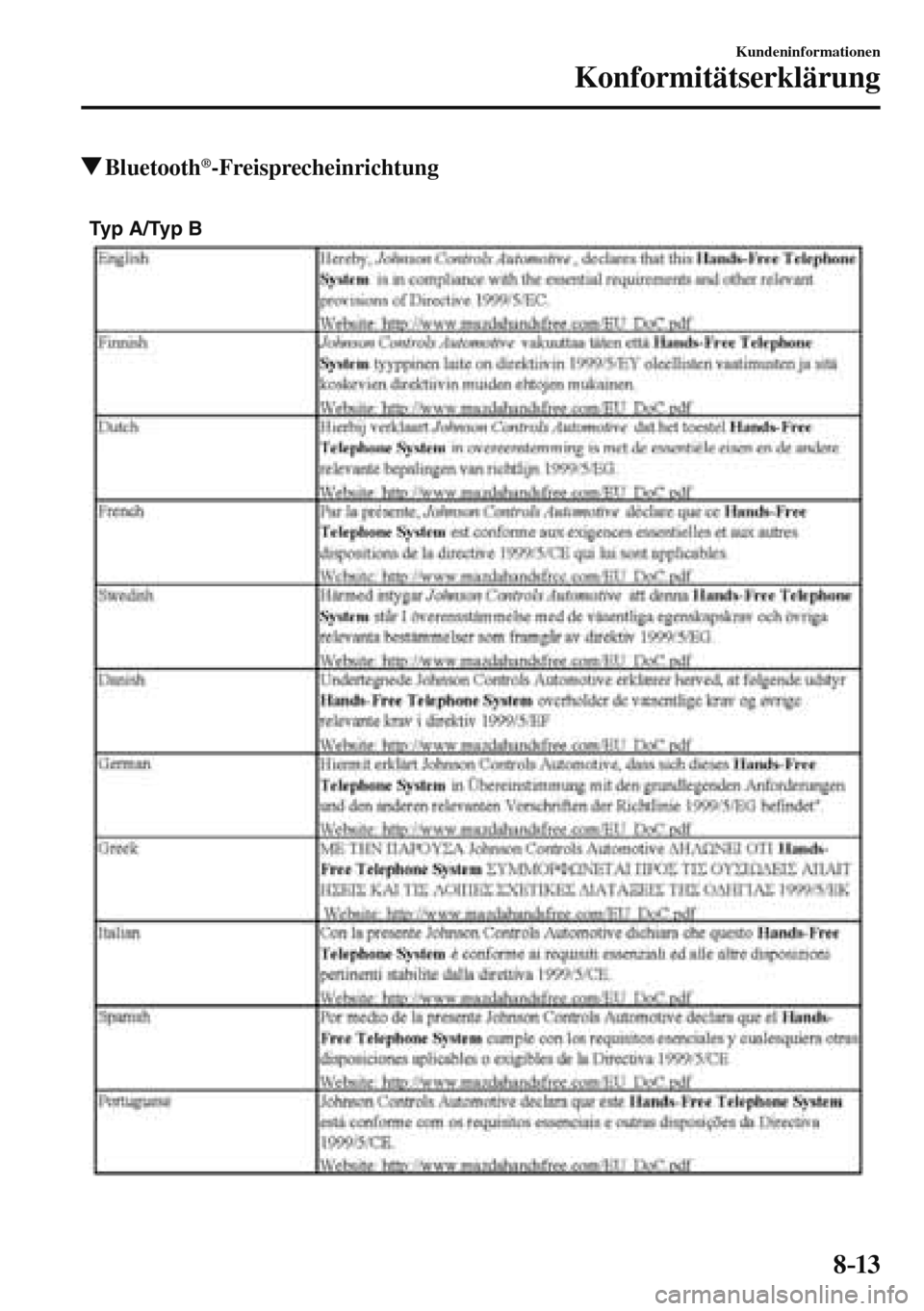 MAZDA MODEL 3 HATCHBACK 2016  Betriebsanleitung (in German) 8–13
Kundeninformationen
Konformitätserklärung
 Bluetooth®-Freisprecheinrichtung
   
Typ A/Typ B
 
��������������������� 