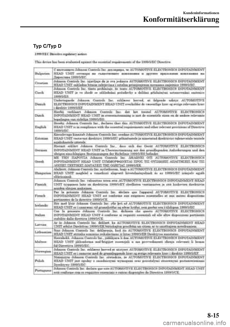 MAZDA MODEL 3 HATCHBACK 2016  Betriebsanleitung (in German) 8–15
Kundeninformationen
Konformitätserklärung
 
Typ C/Typ D
 
��������������������� 