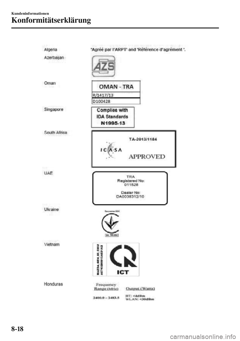 MAZDA MODEL 3 HATCHBACK 2016  Betriebsanleitung (in German) 8–18
Kundeninformationen
Konformitätserklärung
  
��������������������� 