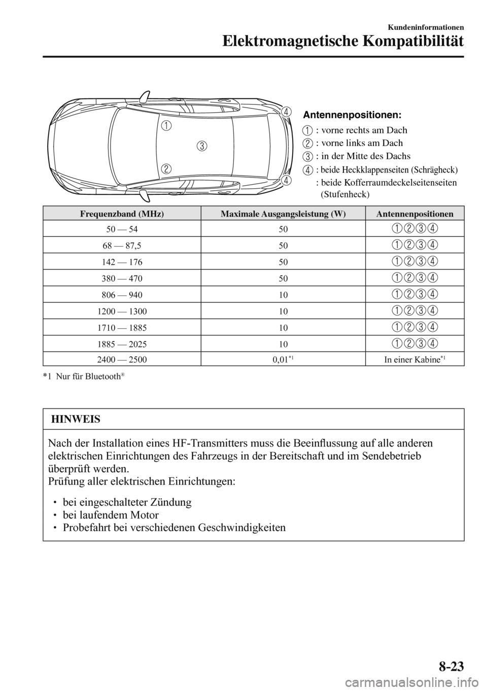 MAZDA MODEL 3 HATCHBACK 2016  Betriebsanleitung (in German) 8–23
Kundeninformationen
Elektromagnetische Kompatibilität
 
Antennenpositionen: 
: vorne rechts am Dach 
: vorne links am Dach 
: in der Mitte des Dachs 
: beide Heckklappenseiten (Schrägheck)
: 