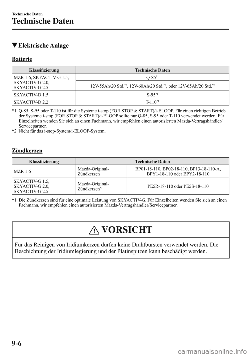 MAZDA MODEL 3 HATCHBACK 2016  Betriebsanleitung (in German) 9–6
Technische Daten
Technische Daten
 Elektrische  Anlage
              Batterie
Klassi�¿ zierung   Technische Daten 
 MZR 1.6, SKYACTIV-G 1.5, 
  SKYACTIV-G  2.0, 
SKYACTIV-G 2.5  Q-85 *1  
 12V-