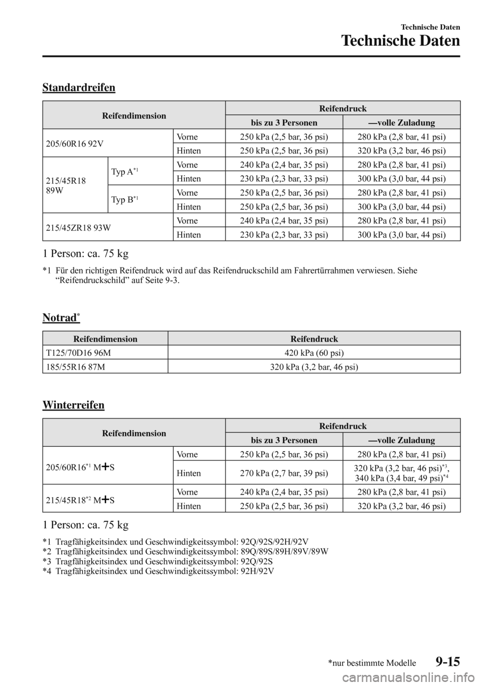 MAZDA MODEL 3 HATCHBACK 2016  Betriebsanleitung (in German) 9–15
Technische Daten
Technische Daten
*nur bestimmte Modelle
    Standardreifen
 Reifendimension  Reifendruck 
 bis zu 3 Personen   —volle Zuladung 
 205/60R16  92V  Vorne   250 kPa (2,5 bar, 36 