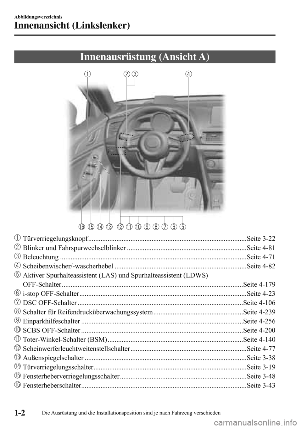 MAZDA MODEL 3 HATCHBACK 2016  Betriebsanleitung (in German) 1–2
Abbildungsverzeichnis
Innenansicht (Linkslenker)
      Innenausrüstung  (Ansicht  A)
    
   
 Türverriegelungsknopf ...........................................................................