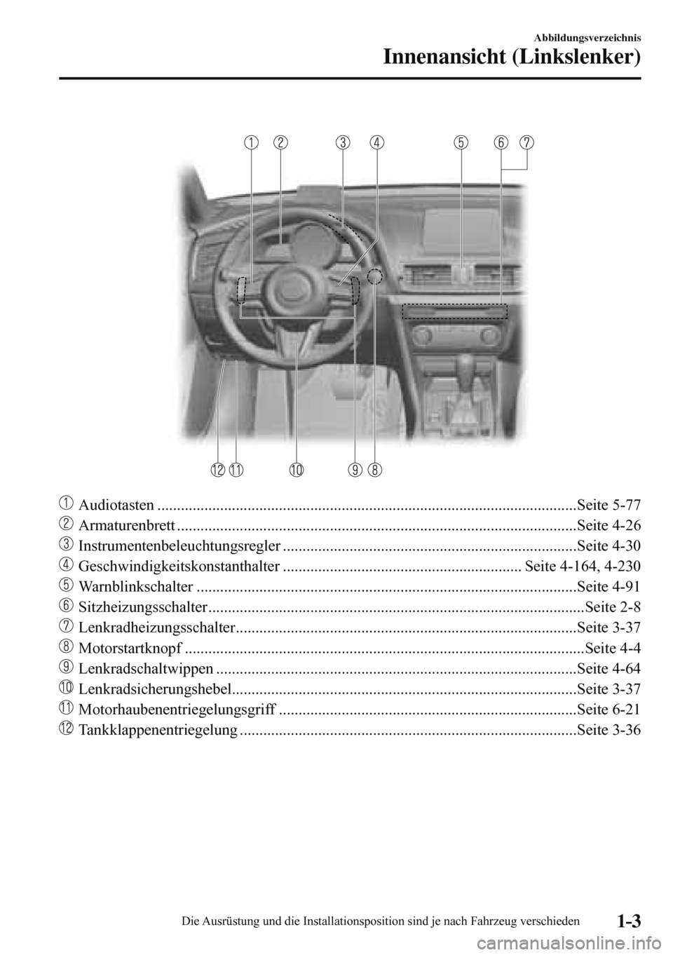 MAZDA MODEL 3 HATCHBACK 2016  Betriebsanleitung (in German) 1–3
Abbildungsverzeichnis
Innenansicht (Linkslenker)
   
   
 Audiotasten ...........................................................................................................Seite  5-77 
  
 