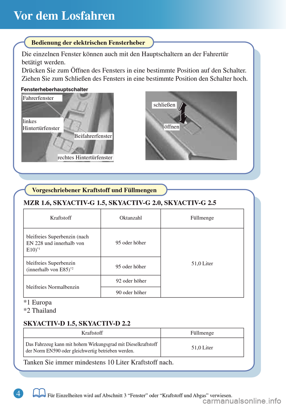 MAZDA MODEL 3 HATCHBACK 2016  Kurzanleitung (in German) 4
Vor dem Losfahren
Beifahrerfenster
rechtes Hintertürfenster
Fensterheberhauptschalter
Fahrerfenster
linkes 
Hintertürfenster
Vorgeschriebener Kraftstoff und Füllmengen
*1 Europa MZR 1.6, SKYACTIV
