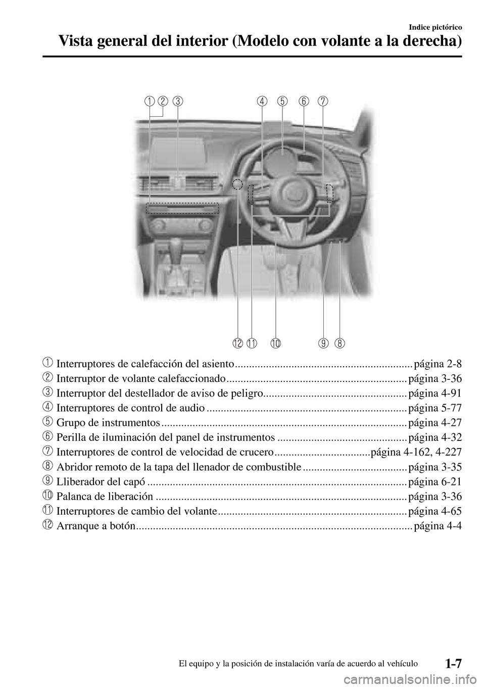 MAZDA MODEL 3 HATCHBACK 2016 Manual del propietario (in Spanish) 1–7
Indice pictórico
Vista general del interior (Modelo con volante a la derecha)
Interruptores de calefacción del asiento ............................................................... pág MAZDA MODEL 3 HATCHBACK 2016 Manual del propietario (in Spanish) 1–7
Indice pictórico
Vista general del interior (Modelo con volante a la derecha)
Interruptores de calefacción del asiento ............................................................... pág