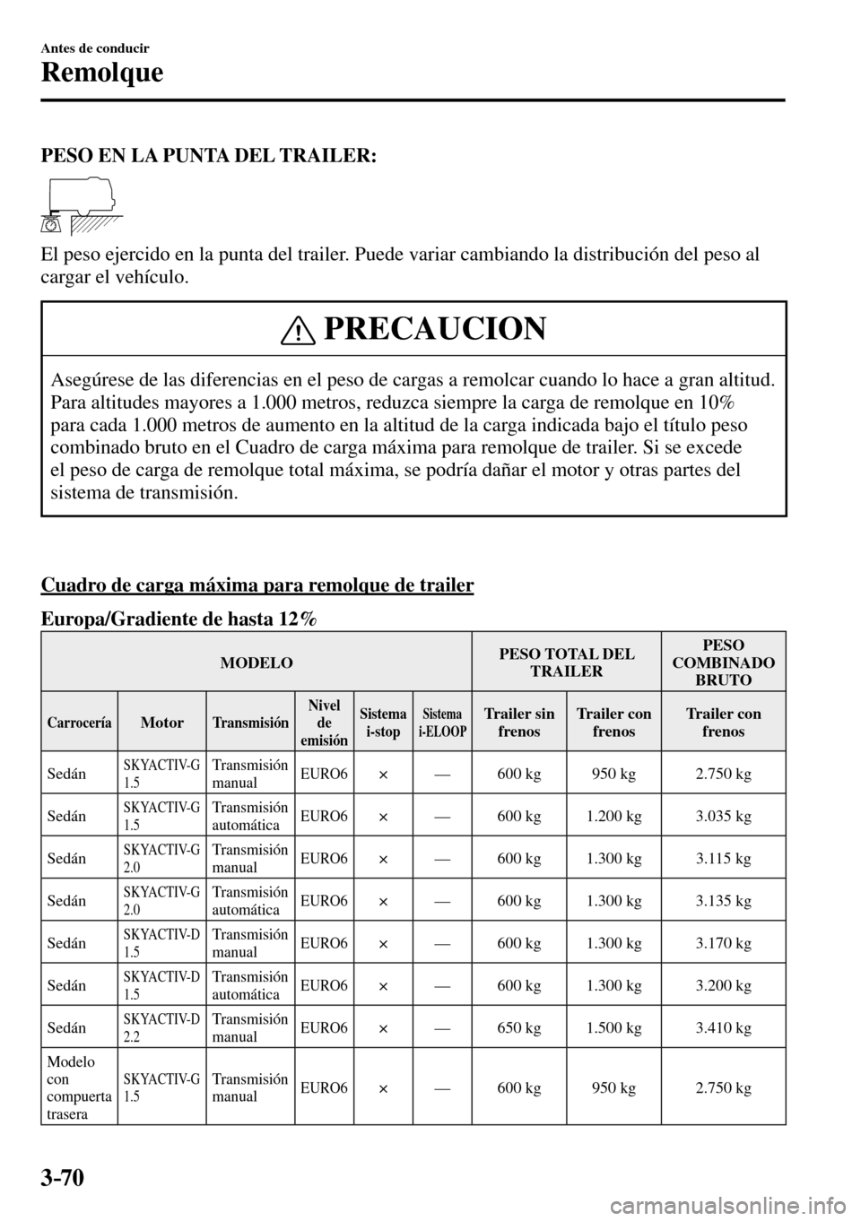 MAZDA MODEL 3 HATCHBACK 2016  Manual del propietario (in Spanish) 3–70
Antes de conducir
Remolque
PESO EN LA PUNTA DEL TRAILER:
  El peso ejercido en la punta del trailer. Puede variar cambiando la distribución del peso al 
cargar el vehículo.
 PRECAUCION
 Aseg