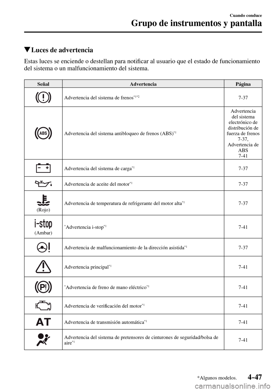 MAZDA MODEL 3 HATCHBACK 2016  Manual del propietario (in Spanish) 4–47
Cuando conduce
Grupo de instrumentos y pantalla
*Algunos modelos.
 Luces de advertencia
            Estas  luces  se  enciende  o  destellan  para  noti�¿ car al usuario que el estado de funci