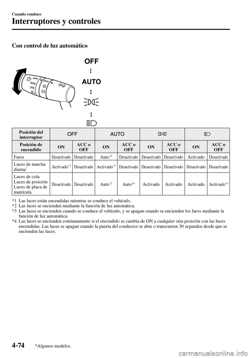 MAZDA MODEL 3 HATCHBACK 2016 Manual del propietario (in Spanish) 4–74
Cuando conduce
Interruptores y controles
*Algunos modelos.
Con control de luz automático
Posición del
interruptor
Posición de
encendido O N ACC o
OFF O N ACC o
OFF MAZDA MODEL 3 HATCHBACK 2016 Manual del propietario (in Spanish) 4–74
Cuando conduce
Interruptores y controles
*Algunos modelos.
Con control de luz automático
Posición del
interruptor
Posición de
encendido O N ACC o
OFF O N ACC o
OFF