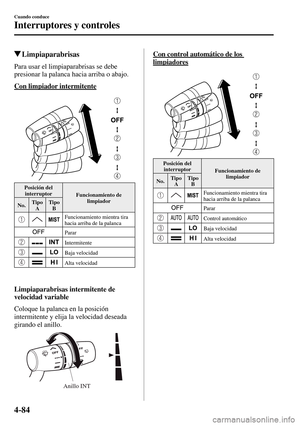 MAZDA MODEL 3 HATCHBACK 2016 Manual del propietario (in Spanish) 4–84
Cuando conduce
Interruptores y controles
Limpiaparabrisas
Para usar el limpiaparabrisas se debe
presionar la palanca hacia arriba o abajo.
Con limpiador intermitente
Pos MAZDA MODEL 3 HATCHBACK 2016 Manual del propietario (in Spanish) 4–84
Cuando conduce
Interruptores y controles
Limpiaparabrisas
Para usar el limpiaparabrisas se debe
presionar la palanca hacia arriba o abajo.
Con limpiador intermitente
Pos