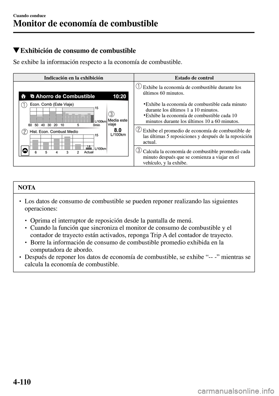 MAZDA MODEL 3 HATCHBACK 2016  Manual del propietario (in Spanish) 4–110
Cuando conduce
Monitor de economía de combustible
 Exhibición de consumo de combustible
              Se  exhibe  la  información  respecto  a  la  economía  de  combustible.
 Indicación 