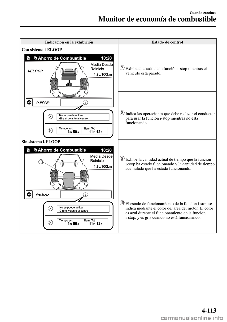 MAZDA MODEL 3 HATCHBACK 2016  Manual del propietario (in Spanish) 4–113
Cuando conduce
Monitor de economía de combustible
 Indicación en la exhibición   Estado de control 
Con sistema i-ELOOP
Sin sistema i-ELOOP
   Exhibe el estado de la función i-stop mientra