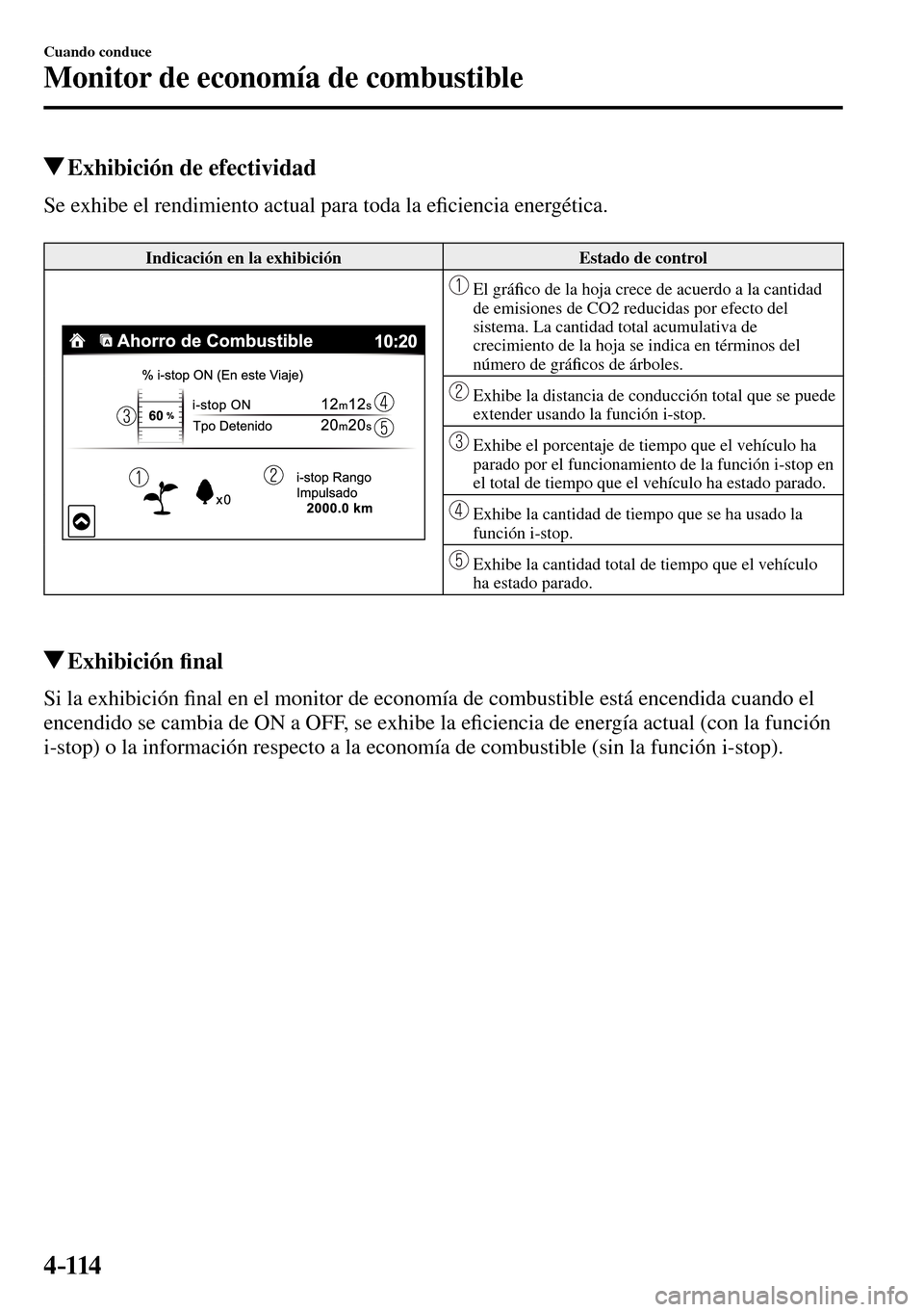 MAZDA MODEL 3 HATCHBACK 2016  Manual del propietario (in Spanish) 4–114
Cuando conduce
Monitor de economía de combustible
 Exhibición de efectividad
              Se  exhibe  el  rendimiento  actual  para  toda  la  e�¿ ciencia energética.
 Indicación en la e