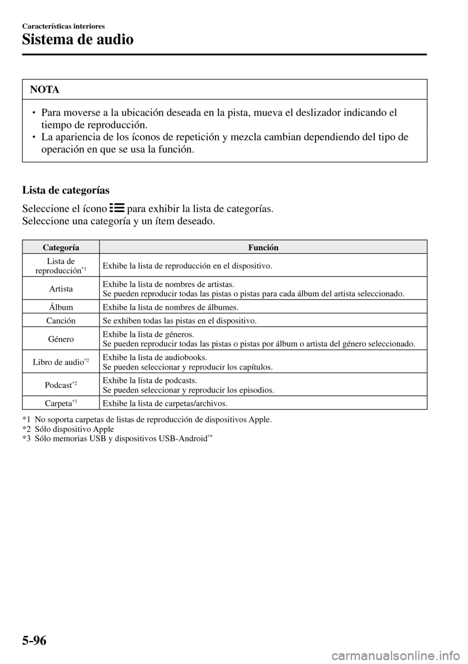 MAZDA MODEL 3 HATCHBACK 2016  Manual del propietario (in Spanish) 5–96
Características interiores
Sistema de audio
 NOTA
� � ��  Para moverse a la ubicación deseada en la pista, mueva el deslizador indicando el 
tiempo de reproducción. 
� � ��  La aparien