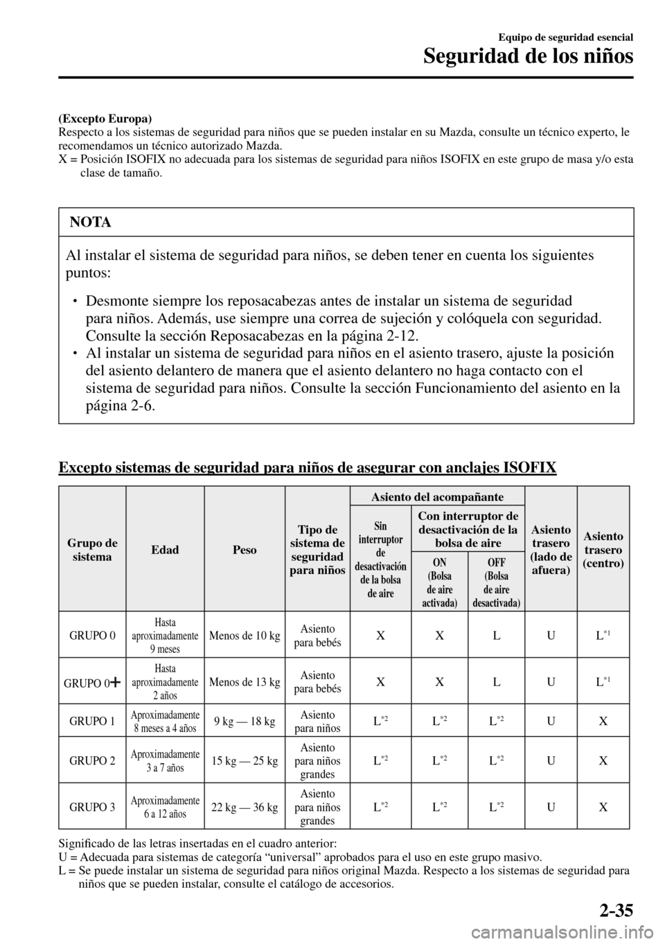 MAZDA MODEL 3 HATCHBACK 2016 Manual del propietario (in Spanish) 2–35
Equipo de seguridad esencial
Seguridad de los niños
(Excepto Europa)
Respecto a los sistemas de seguridad para niños que se pueden instalar en su Mazda, consulte un técnico experto, le
re MAZDA MODEL 3 HATCHBACK 2016 Manual del propietario (in Spanish) 2–35
Equipo de seguridad esencial
Seguridad de los niños
(Excepto Europa)
Respecto a los sistemas de seguridad para niños que se pueden instalar en su Mazda, consulte un técnico experto, le
re