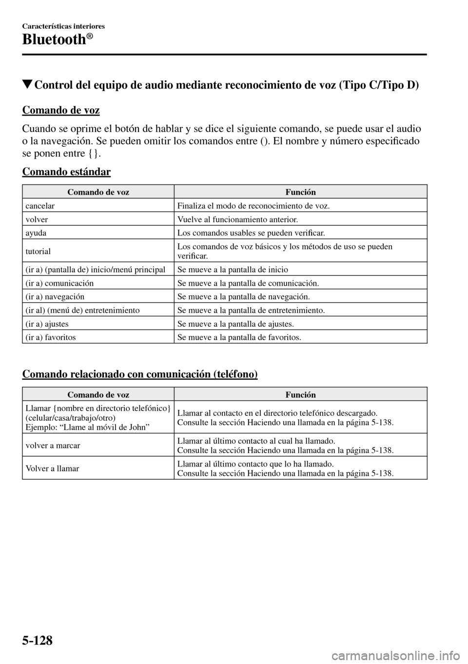 MAZDA MODEL 3 HATCHBACK 2016  Manual del propietario (in Spanish) 5–128
Características interiores
Bluetooth®
 Control del equipo de audio mediante reconocimiento de voz (Tipo C/Tipo D)
    Comando  de  voz
    Cuando se oprime el botón de hablar y se dice el s