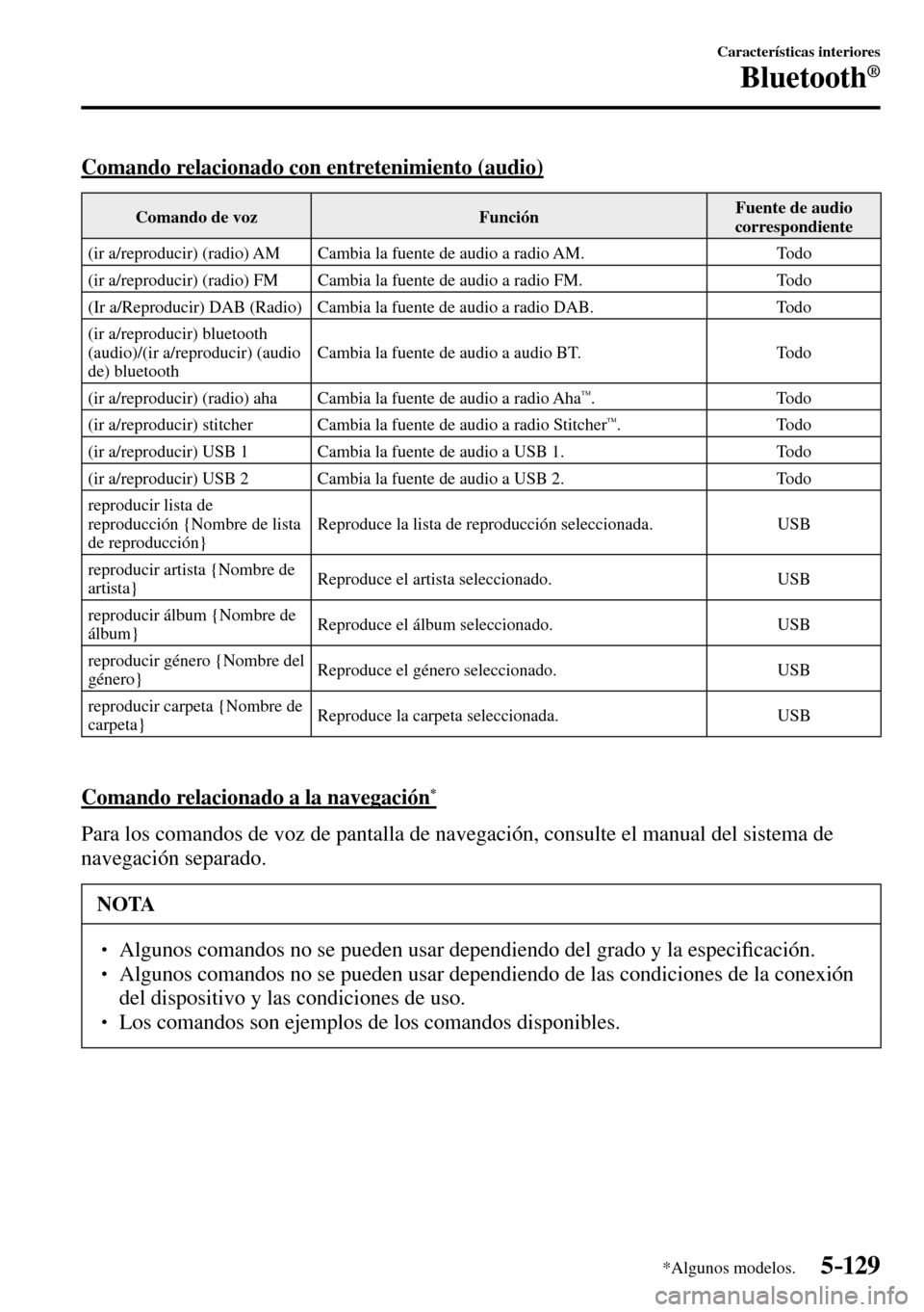 MAZDA MODEL 3 HATCHBACK 2016  Manual del propietario (in Spanish) 5–129
Características interiores
Bluetooth®
*Algunos modelos.
  Comando relacionado con entretenimiento (audio)
 Comando de voz   Función  Fuente de audio 
correspondiente 
 (ir a/reproducir) (ra