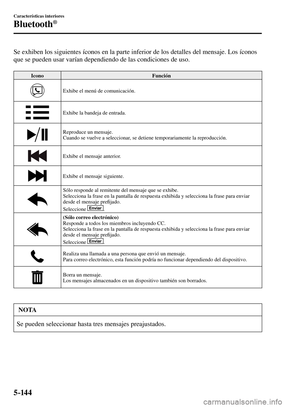 MAZDA MODEL 3 HATCHBACK 2016  Manual del propietario (in Spanish) 5–14 4
Características interiores
Bluetooth®
    Se exhiben los siguientes íconos en la parte inferior de los detalles del mensaje. Los íconos 
que se pueden usar varían dependiendo de las cond