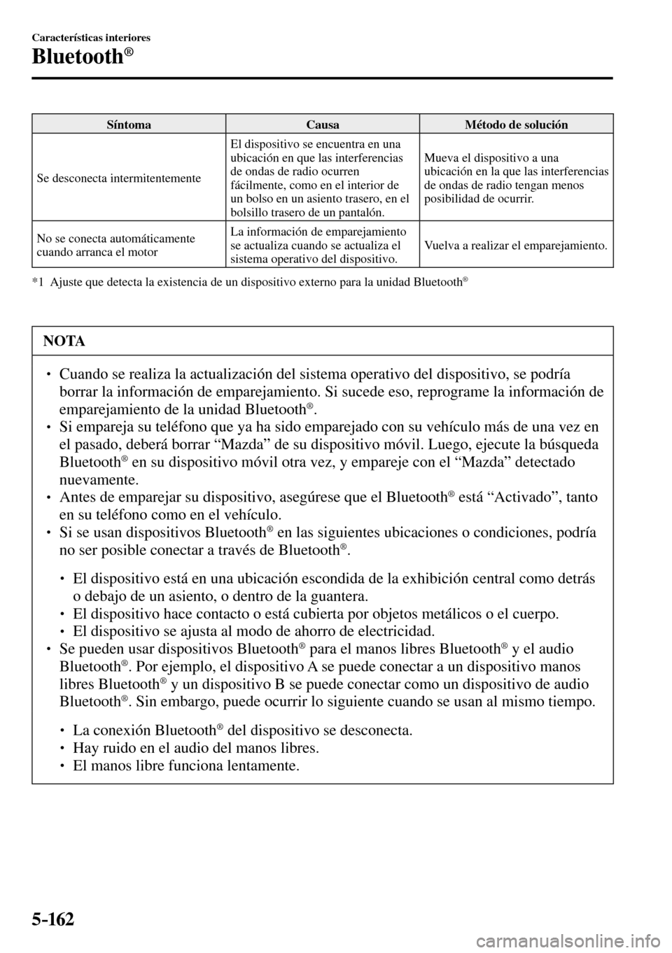 MAZDA MODEL 3 HATCHBACK 2016 Manual del propietario (in Spanish) 5–162
Características interiores
Bluetooth®
Síntoma Causa Método de solución
Se desconecta intermitentemente El dispositivo se encuentra en una
ubicación en que las interferencias
MAZDA MODEL 3 HATCHBACK 2016 Manual del propietario (in Spanish) 5–162
Características interiores
Bluetooth®
Síntoma Causa Método de solución
Se desconecta intermitentemente El dispositivo se encuentra en una
ubicación en que las interferencias