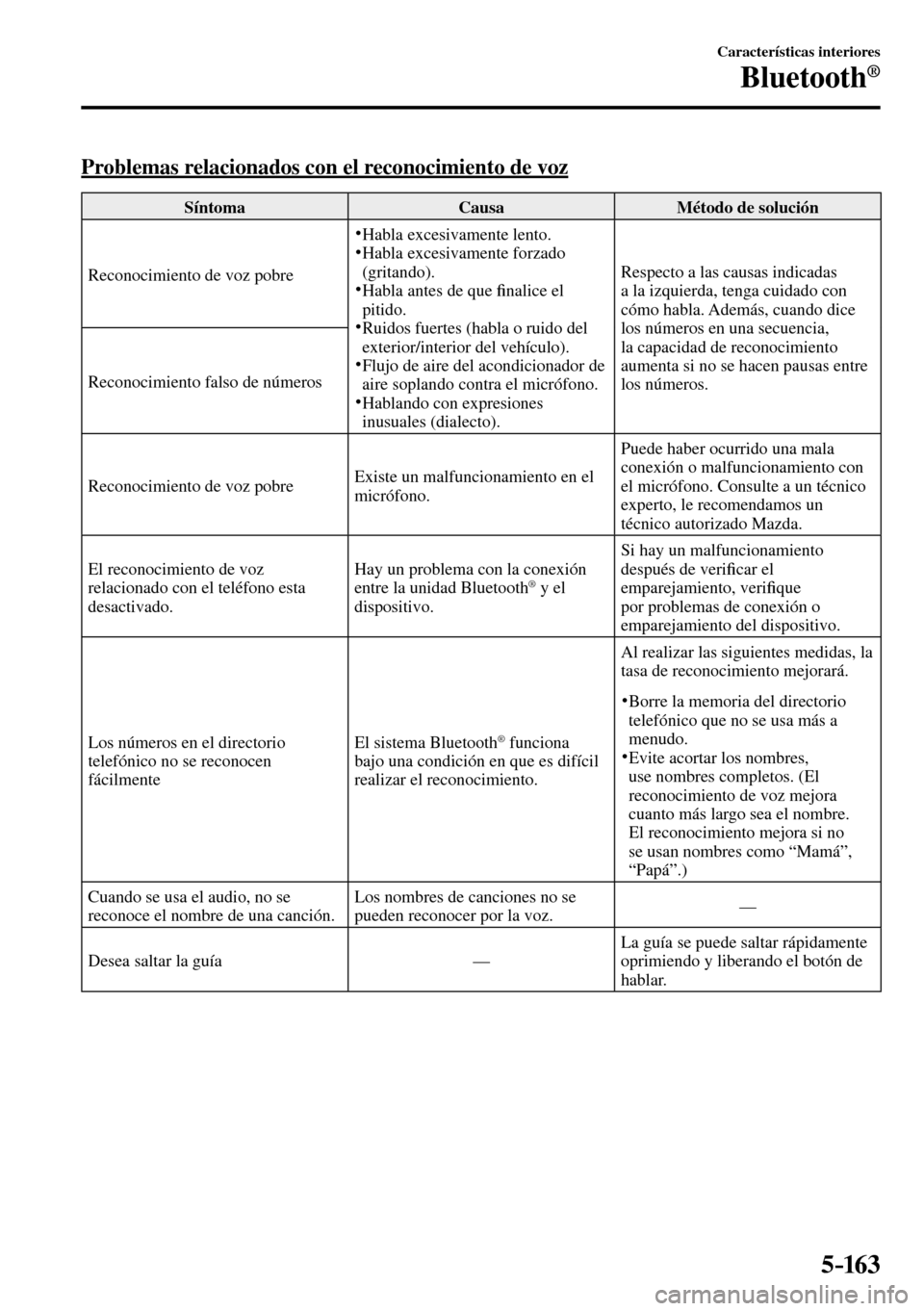 MAZDA MODEL 3 HATCHBACK 2016  Manual del propietario (in Spanish) 5–163
Características interiores
Bluetooth®
    Problemas relacionados con el reconocimiento de voz
 Síntoma   Causa   Método  de  solución 
 Reconocimiento de voz pobre 
�   Habla  excesivamen