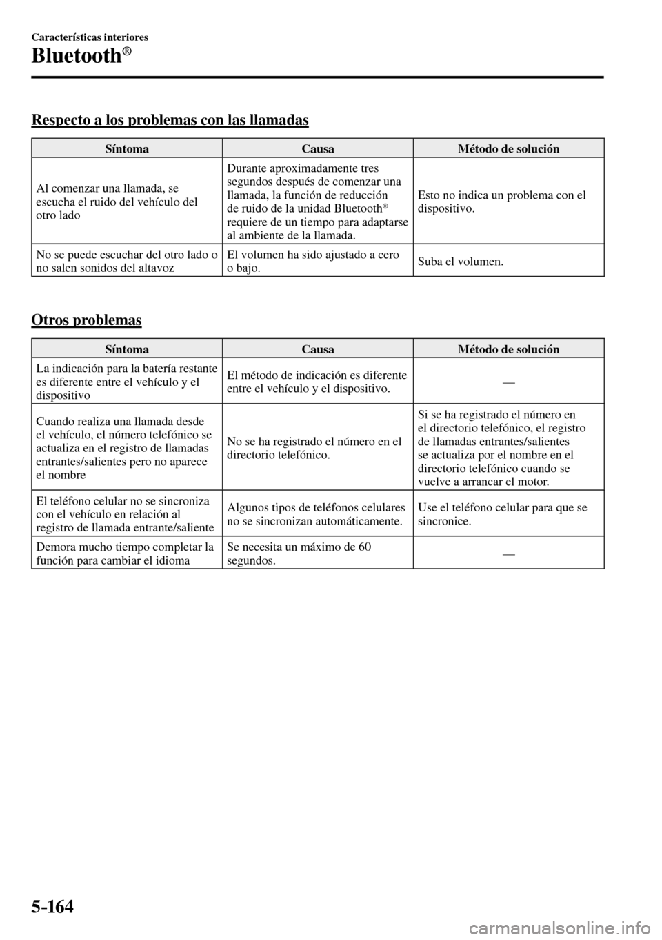 MAZDA MODEL 3 HATCHBACK 2016  Manual del propietario (in Spanish) 5–16 4
Características interiores
Bluetooth®
    Respecto a los problemas con las llamadas
 Síntoma   Causa   Método  de  solución 
 Al comenzar una llamada, se 
escucha el ruido del vehículo 