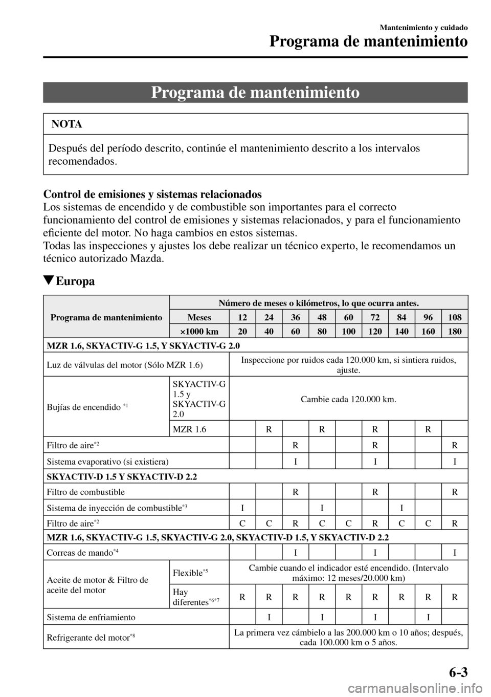 MAZDA MODEL 3 HATCHBACK 2016  Manual del propietario (in Spanish) 6–3
Mantenimiento y cuidado
Programa de mantenimiento
                Programa  de  mantenimiento
 NOTA
 Después del período descrito, continúe el mantenimiento descrito a los intervalos 
recomen