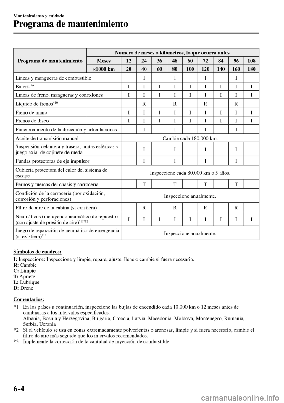 MAZDA MODEL 3 HATCHBACK 2016  Manual del propietario (in Spanish) 6–4
Mantenimiento y cuidado
Programa de mantenimiento
 Programa de mantenimiento  Número de meses o kilómetros, lo que ocurra antes. 
 Meses   12   24   36   48   60   72   84   96   108 
 ×1000 