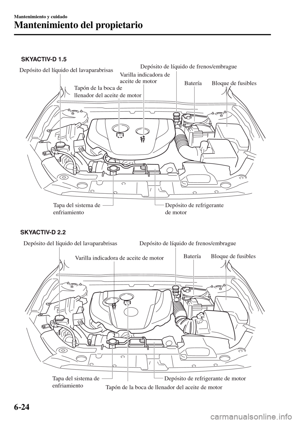 MAZDA MODEL 3 HATCHBACK 2016  Manual del propietario (in Spanish) 6–24
Mantenimiento y cuidado
Mantenimiento del propietario
Depósito del líquido del lavaparabrisasDepósito de líquido de frenos/embrague
Batería 
Bloque de fusibles
Tapa del sistema de 
enfriam