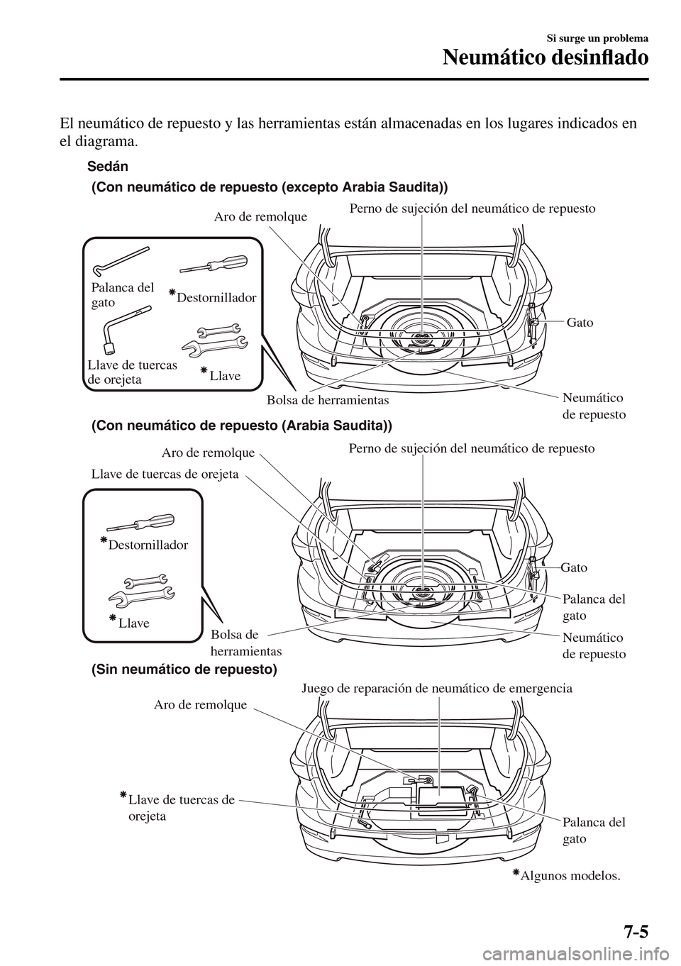MAZDA MODEL 3 HATCHBACK 2016  Manual del propietario (in Spanish) 7–5
Si surge un problema
Neumático desin�À ado
  El neumático de repuesto y las herramientas están almacenadas en los lugares indicados en 
el diagrama.
Aro de remolque
Neumático 
de repuestoGa