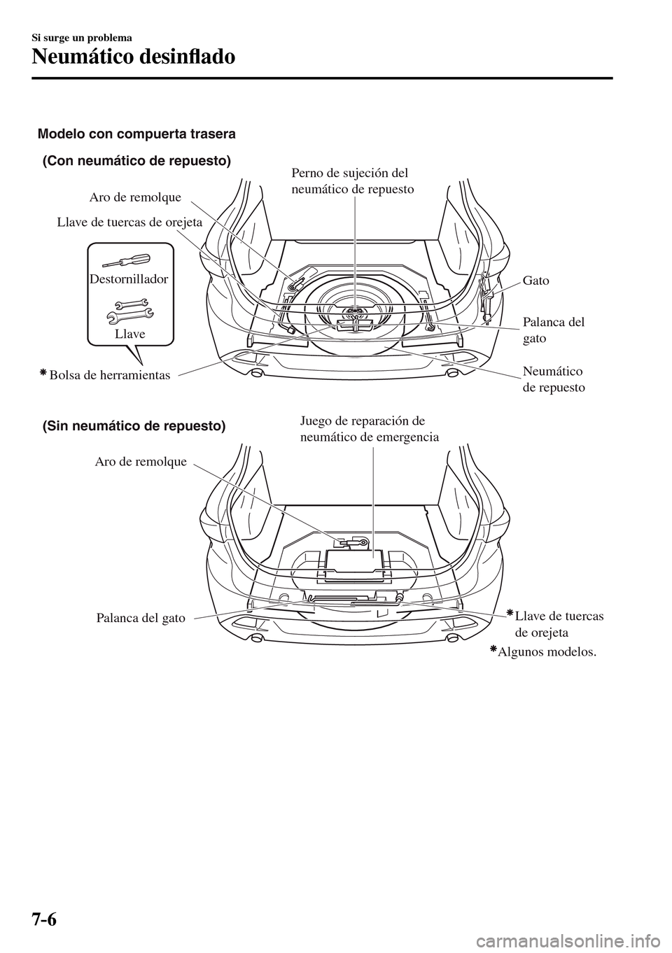 MAZDA MODEL 3 HATCHBACK 2016  Manual del propietario (in Spanish) 7–6
Si surge un problema
Neumático desin�À ado
(Con neumático de repuesto)
Aro de remolqueJuego de reparación de 
neumático de emergencia
Palanca del gato (Sin neumático de repuesto)
Aro de re