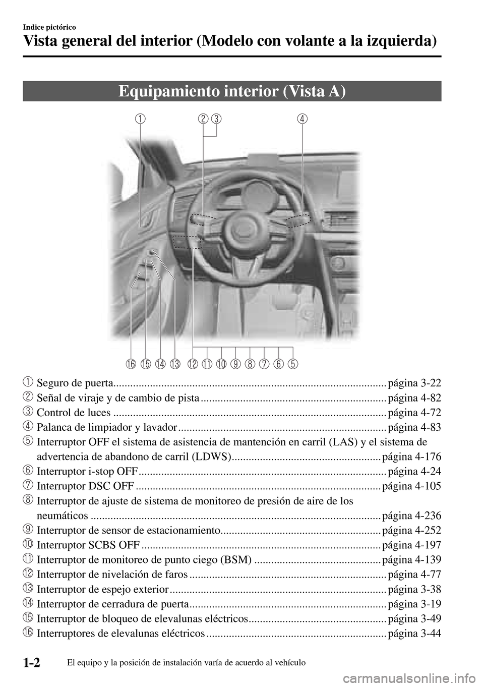 MAZDA MODEL 3 HATCHBACK 2016  Manual del propietario (in Spanish) 1–2
Indice pictórico
Vista general del interior (Modelo con volante a la izquierda)
      Equipamiento  interior  (Vista  A)
     Seguro de puerta...................................................
