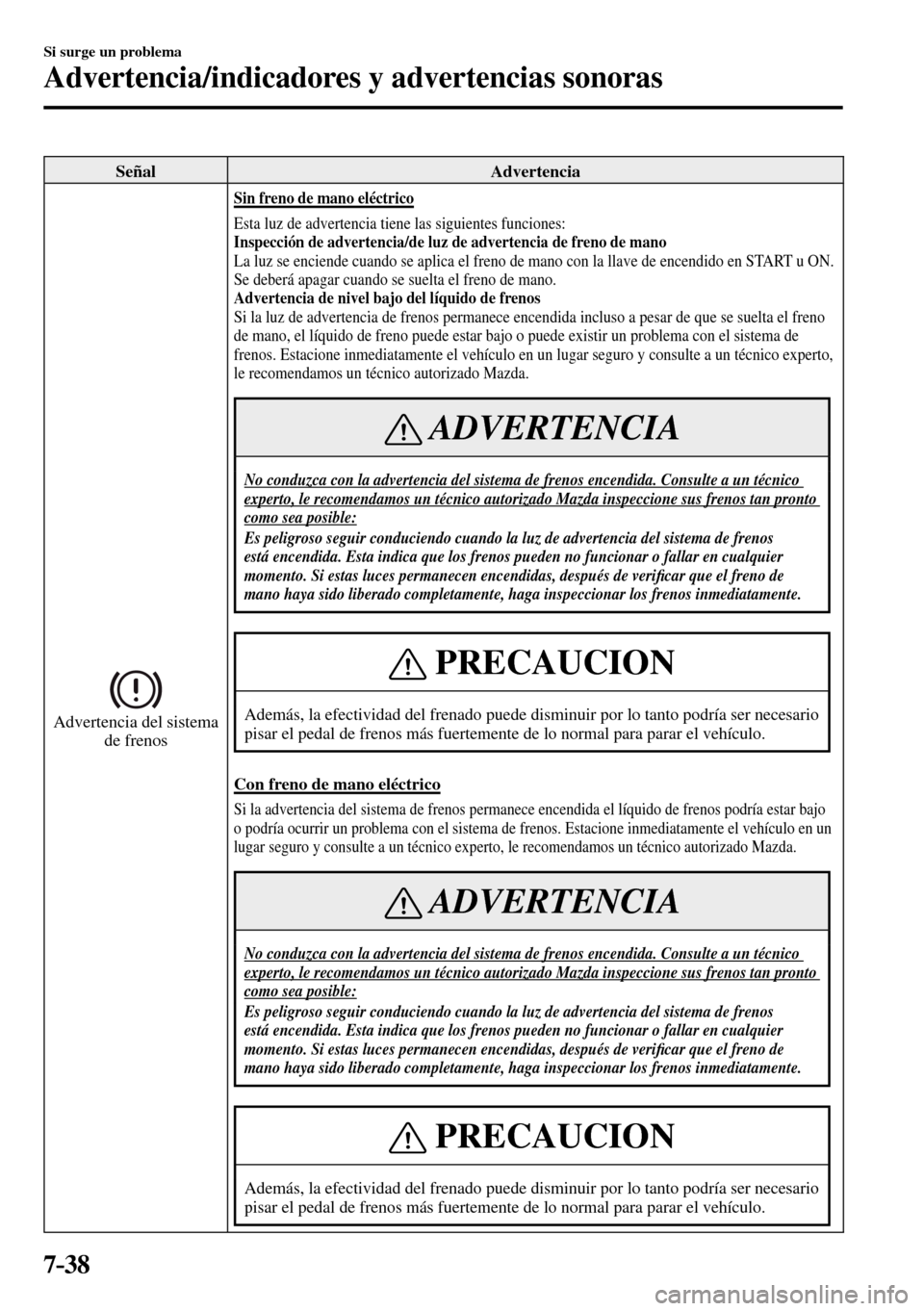 MAZDA MODEL 3 HATCHBACK 2016  Manual del propietario (in Spanish) 7–38
Si surge un problema
Advertencia/indicadores y advertencias sonoras
 Señal   Advertencia 
 Advertencia del sistema 
de frenos 
Sin freno de mano eléctrico
    Esta luz de advertencia tiene la