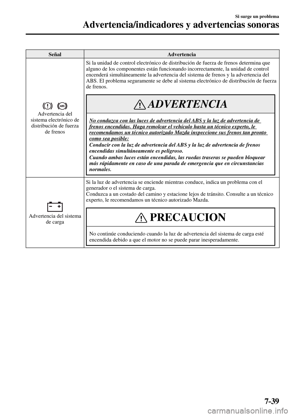 MAZDA MODEL 3 HATCHBACK 2016  Manual del propietario (in Spanish) 7–39
Si surge un problema
Advertencia/indicadores y advertencias sonoras
 Señal   Advertencia 
 Advertencia  del 
sistema electrónico de 
distribución de fuerza 
de frenos  Si la unidad de contro