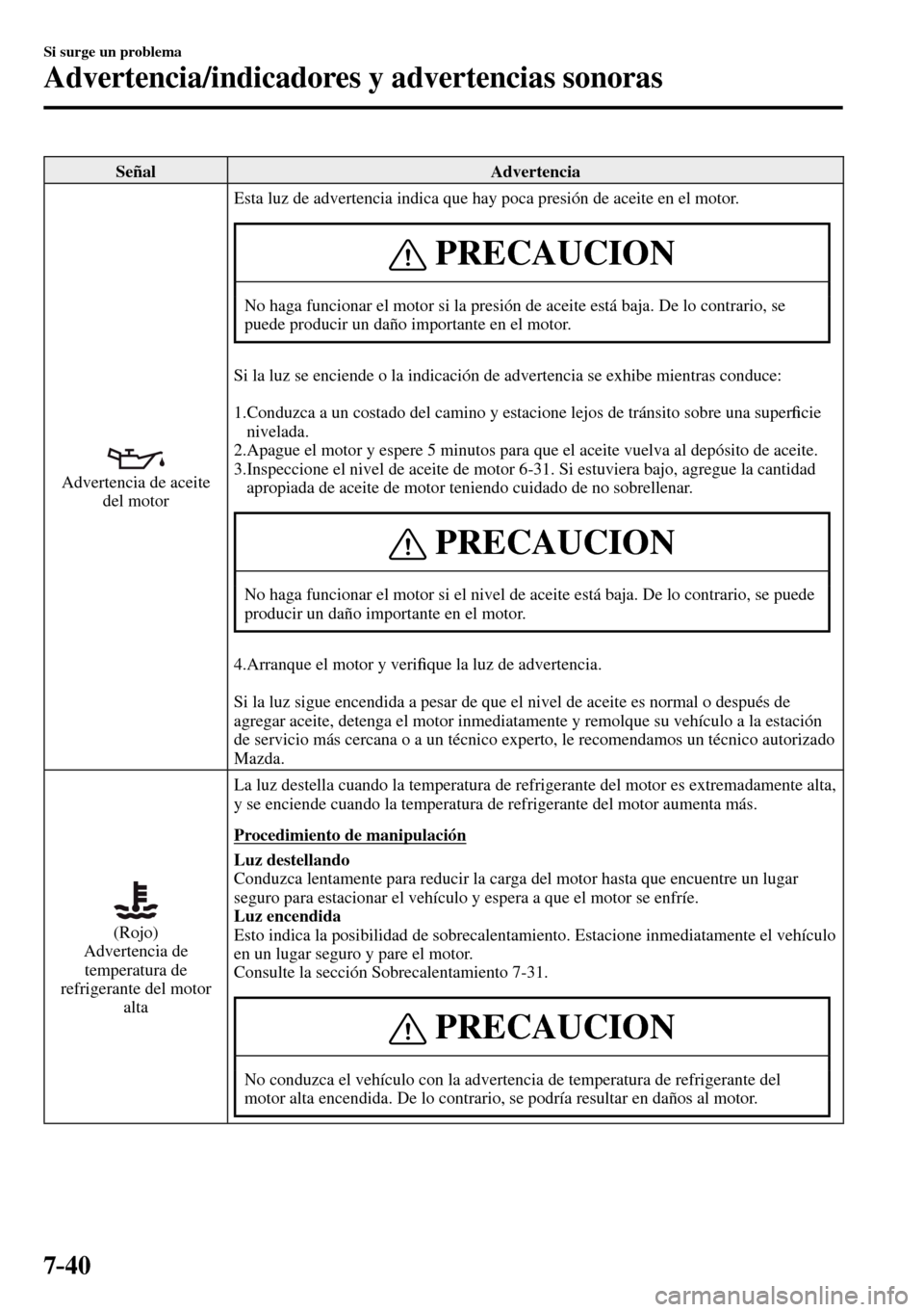 MAZDA MODEL 3 HATCHBACK 2016  Manual del propietario (in Spanish) 7–40
Si surge un problema
Advertencia/indicadores y advertencias sonoras
 Señal   Advertencia 
 Advertencia de aceite 
del motor  Esta luz de advertencia indica que hay poca presión de aceite en e