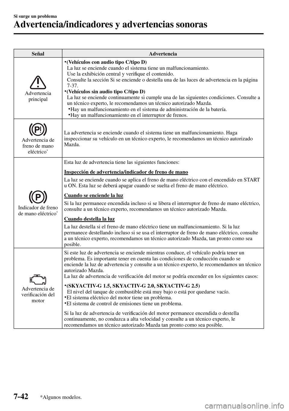 MAZDA MODEL 3 HATCHBACK 2016  Manual del propietario (in Spanish) 7–42
Si surge un problema
Advertencia/indicadores y advertencias sonoras
*Algunos modelos.
 Señal   Advertencia 
 Advertencia 
principal
� (Vehículos con audio tipo C/tipo D)
  La luz se enciende 