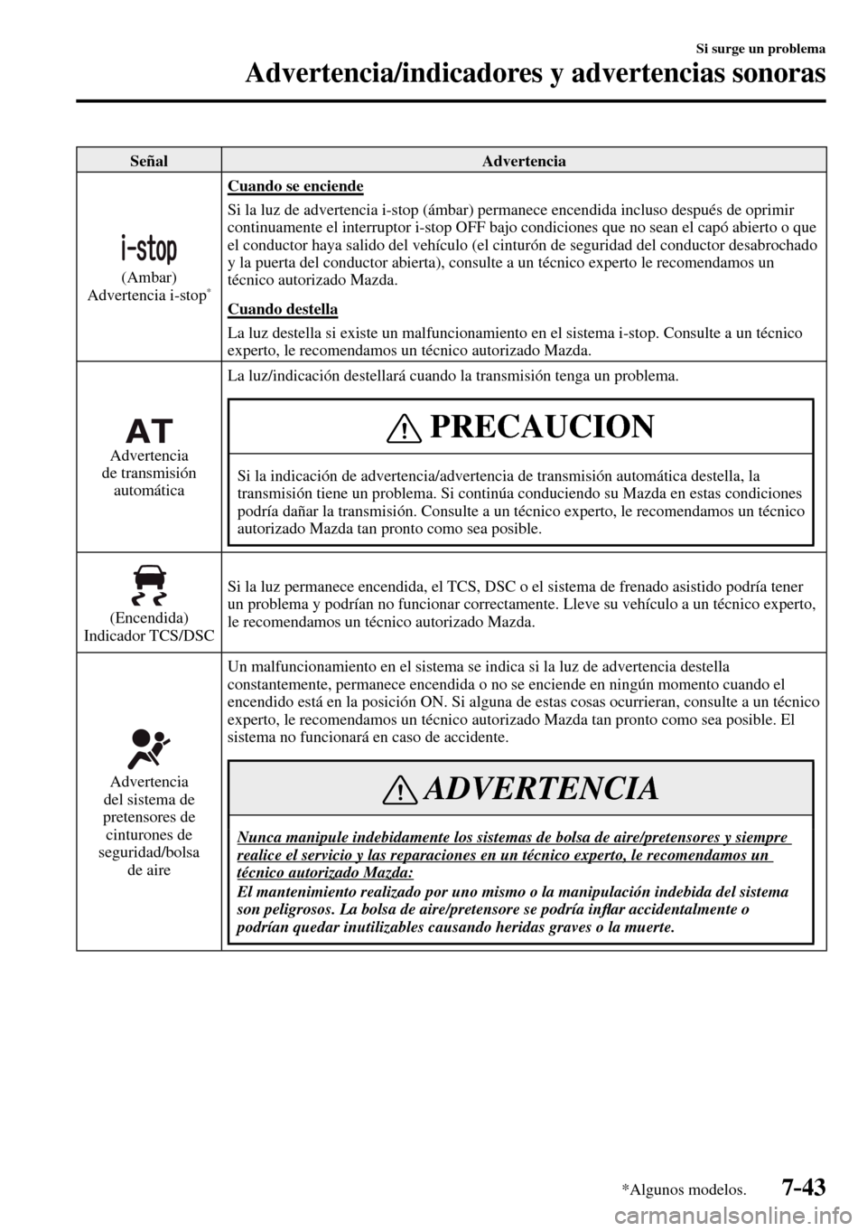 MAZDA MODEL 3 HATCHBACK 2016  Manual del propietario (in Spanish) 7–43
Si surge un problema
Advertencia/indicadores y advertencias sonoras
*Algunos modelos.
 Señal   Advertencia 
 (Ambar)
  Advertencia  i-stop *
 Cuando se enciende
    Si la luz de advertencia i-