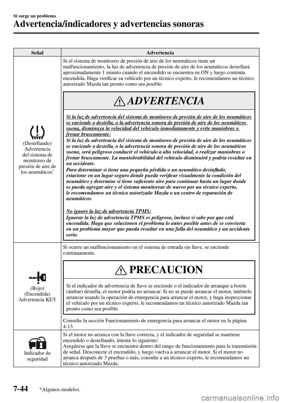 MAZDA MODEL 3 HATCHBACK 2016  Manual del propietario (in Spanish) 7–44
Si surge un problema
Advertencia/indicadores y advertencias sonoras
*Algunos modelos.
 Señal   Advertencia 
 (Destellando)
  Advertencia 
del sistema de 
monitoreo de 
presión de aire de 
los