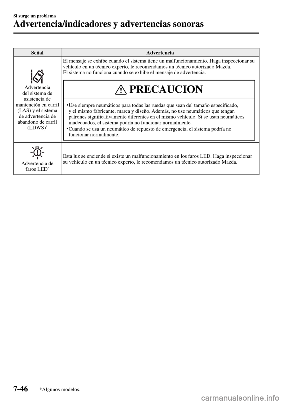 MAZDA MODEL 3 HATCHBACK 2016  Manual del propietario (in Spanish) 7–46
Si surge un problema
Advertencia/indicadores y advertencias sonoras
*Algunos modelos.
 Señal   Advertencia 
 Advertencia 
del sistema de 
asistencia de 
mantención en carril 
(LAS) y el siste