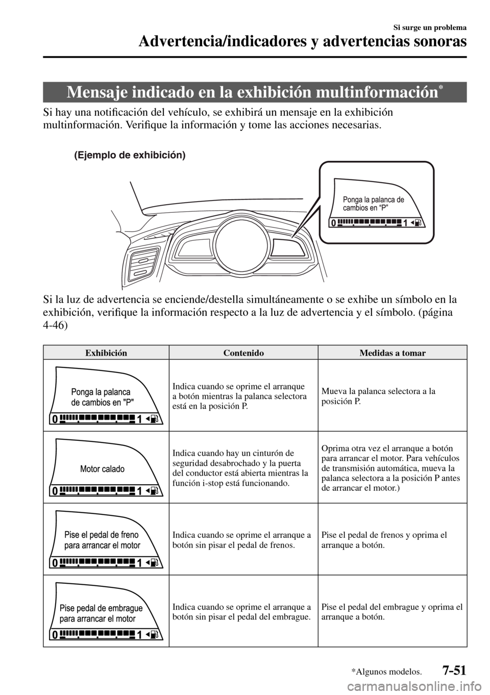 MAZDA MODEL 3 HATCHBACK 2016  Manual del propietario (in Spanish) 7–51
Si surge un problema
Advertencia/indicadores y advertencias sonoras
*Algunos modelos.
 Mensaje indicado en la exhibición multinformación *
            Si  hay  una  noti�¿ cación del vehíc