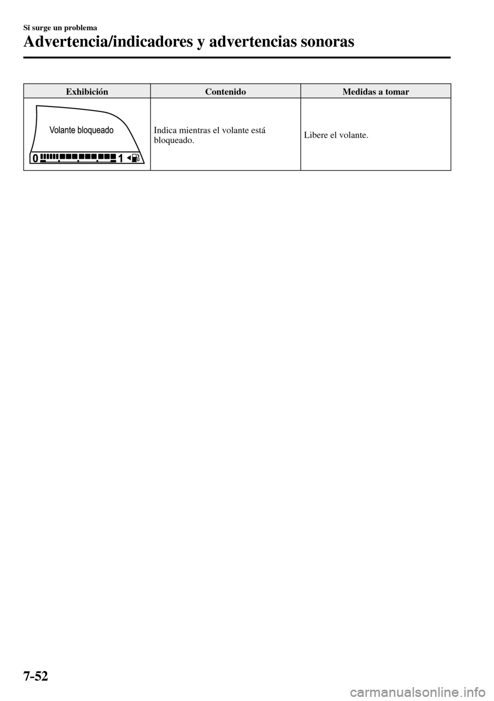 MAZDA MODEL 3 HATCHBACK 2016  Manual del propietario (in Spanish) 7–52
Si surge un problema
Advertencia/indicadores y advertencias sonoras
 Exhibición   Contenido   Medidas  a  tomar 
 Indica mientras el volante está 
bloqueado. Libere el volante. 
�������