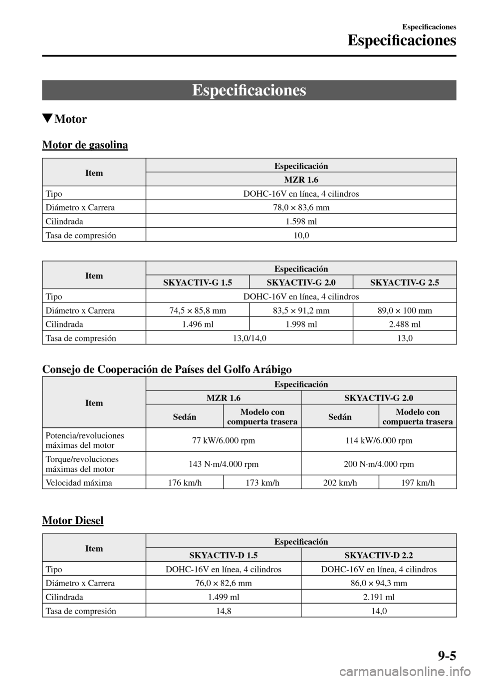 MAZDA MODEL 3 HATCHBACK 2016  Manual del propietario (in Spanish) 9–5
Especi�¿ caciones
Especi�¿ caciones
      E s p e c i�¿ caciones
 Motor
      Motor  de  gasolina
 Item  Especi�¿ cación 
 MZR  1.6 
 Tipo   DOHC-16V en línea, 4 cilindros 
 Diámetro x Ca